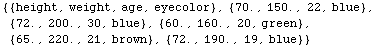 {{height, weight, age, eyecolor}, {70.`, 150.`, 22, blue}, {72.`, 200.`, 30, blue}, {60.`, 160.`, 20, green}, {65.`, 220.`, 21, brown}, {72.`, 190.`, 19, blue}}