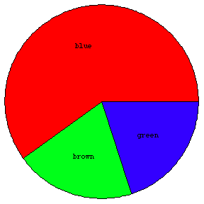 [Graphics:HTMLFiles/StatisticsSampler_42.gif]