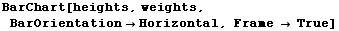 BarChart[heights, weights,  BarOrientation -> Horizontal, Frame -> True]