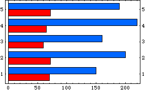 [Graphics:HTMLFiles/StatisticsSampler_45.gif]