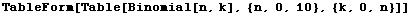 TableForm[Table[Binomial[n, k], {n, 0, 10}, {k, 0, n}]]