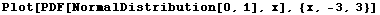 Plot[PDF[NormalDistribution[0, 1], x], {x, -3, 3}]