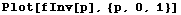 Plot[fInv[p], {p, 0, 1}]