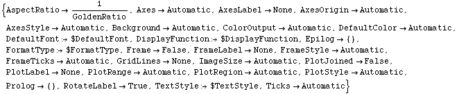 {AspectRatio1/GoldenRatio, AxesAutomatic, AxesLabelNone, AxesOrigin ... , Prolog {}, RotateLabelTrue, TextStyle$TextStyle, TicksAutomatic}
