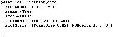 RowBox[{pointPlot, =, RowBox[{ListPlot, [, RowBox[{data, ,, , AxesLabel {" ... owBox[{RowBox[{PointSize, [, 0.02, ]}], ,, RGBColor[1, 0, 0]}], }}]}]}], , , ]}]}]