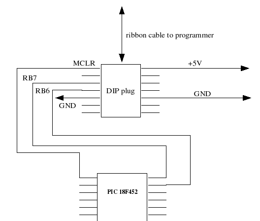 Programming Connection Diagram