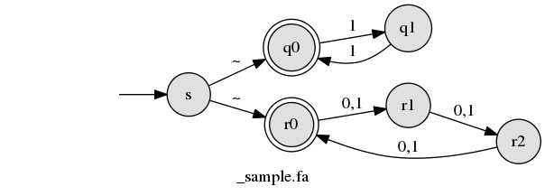 finite automata diagram from graphviz